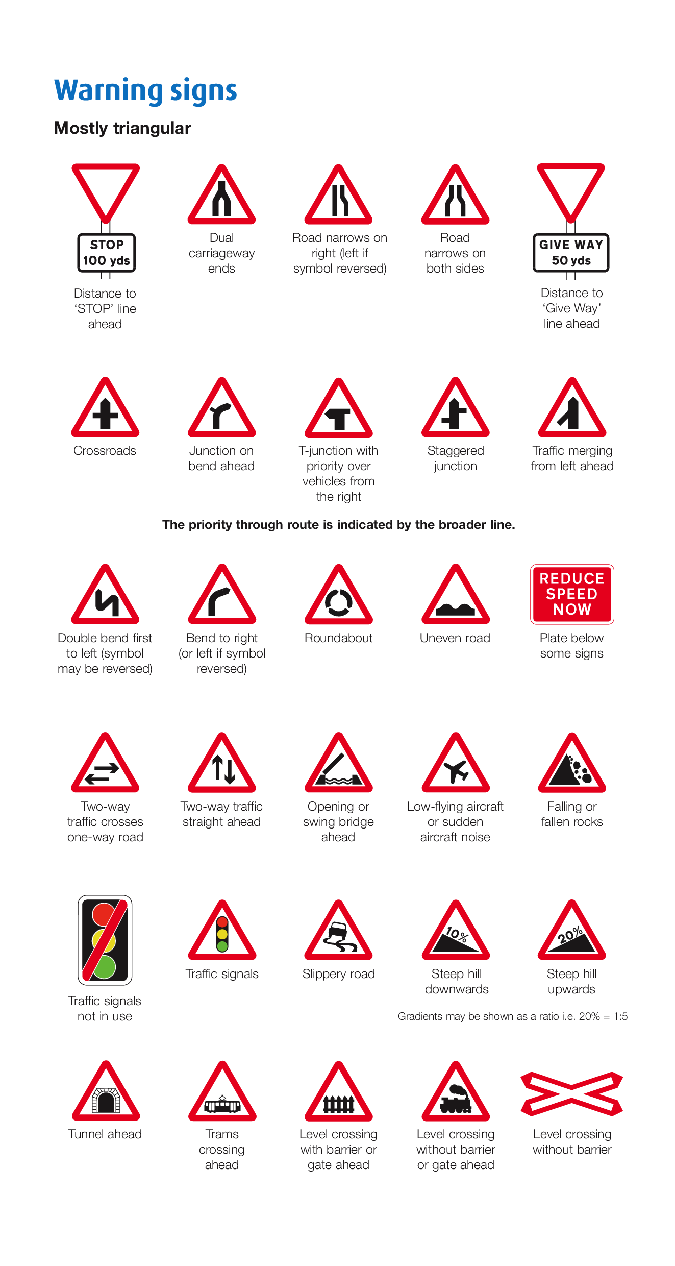 Warning Signs